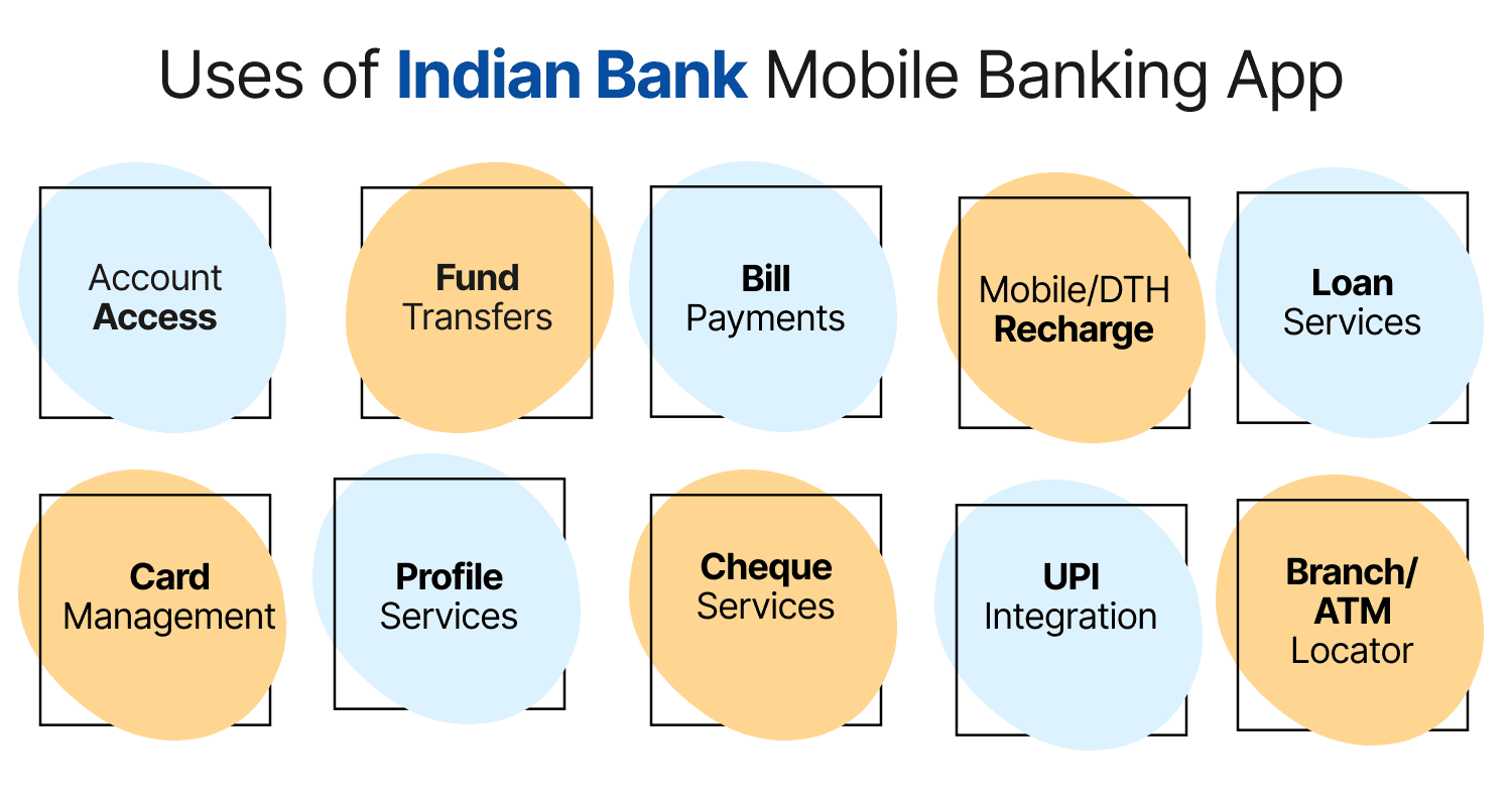 Uses of Indian Bank Mobile Banking App